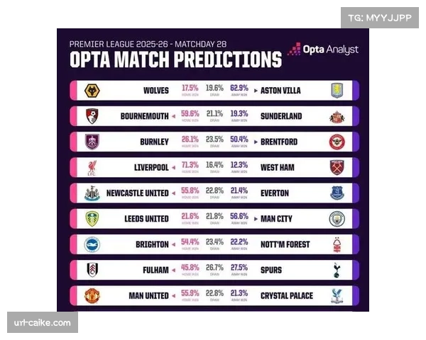 数据公司预测英超前四概率：曼城99%，阿森纳85%，利物浦78%